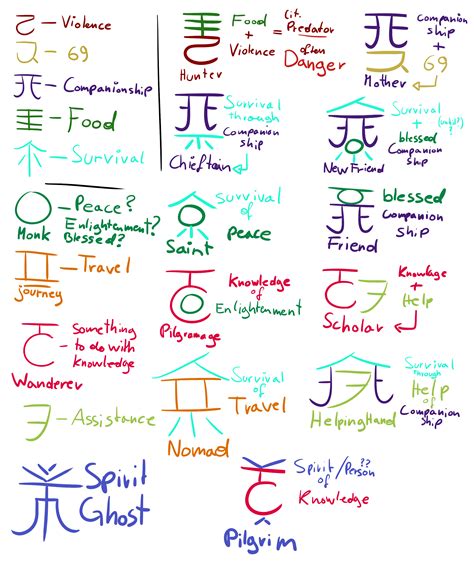 rain world symbols meanings